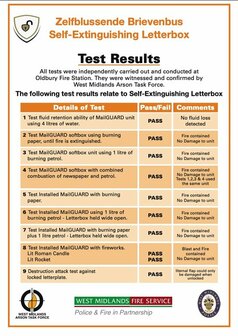Brandveilige Zelfblussende Brievenbus