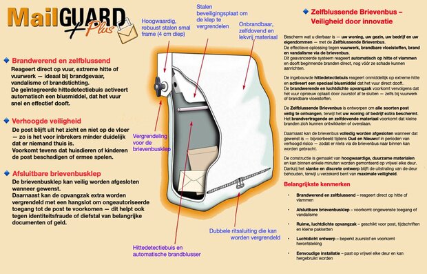 Brandveilige Zelfblussende Brievenbus