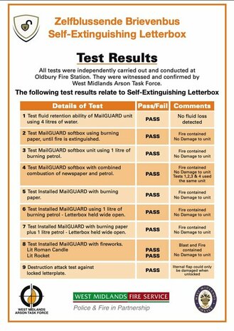 Brandveilige Zelfblussende Brievenbus